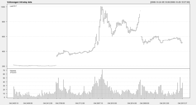 SHOT (Safety Shot, Inc.) – Technical Charts and Market Data – TrendSpider