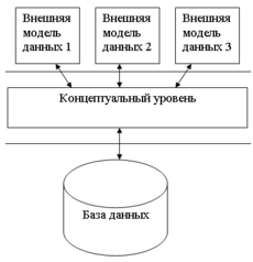 СХД (Система хранения данных)