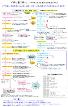 イザヤ書 - Wikipedia