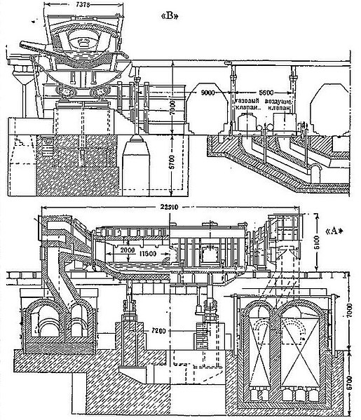 File:БСЭ1. Мартеновское производство 2.jpg