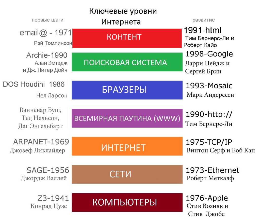 1024px-%D0%9A%D0%BB%D1%8E%D1%87%D0%B5%D0