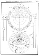 4. Astrolabe pour la prière.