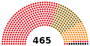 Bulgarian Constitutional Assembly 1946.svg