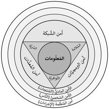 تفويض (حوسبة)