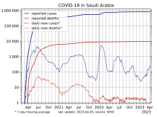 COVID-19-Saudi Arabia-log.svg