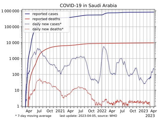 File:COVID-19-Saudi Arabia-log.svg