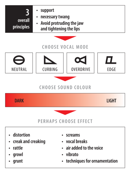 File:CVT overview.png