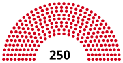 Vignette pour Élections législatives cambodgiennes de 1976