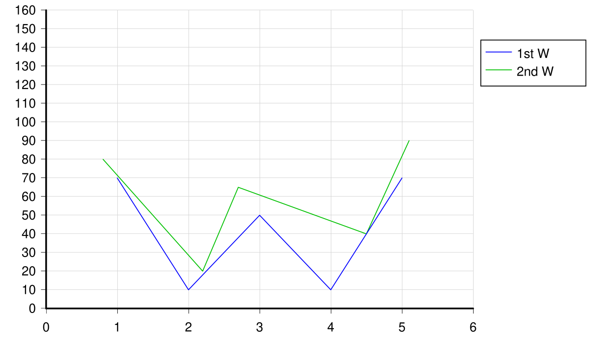 Line chart - Wikipedia