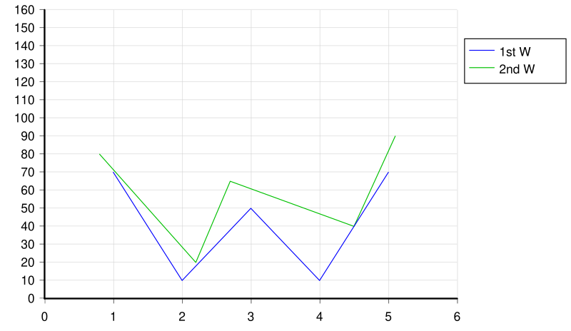 Line chart - Wikipedia