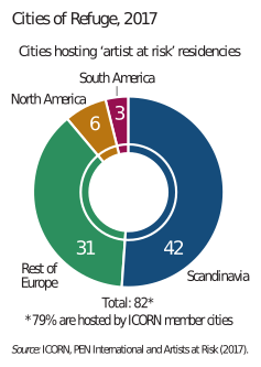 Villes de refuge.svg