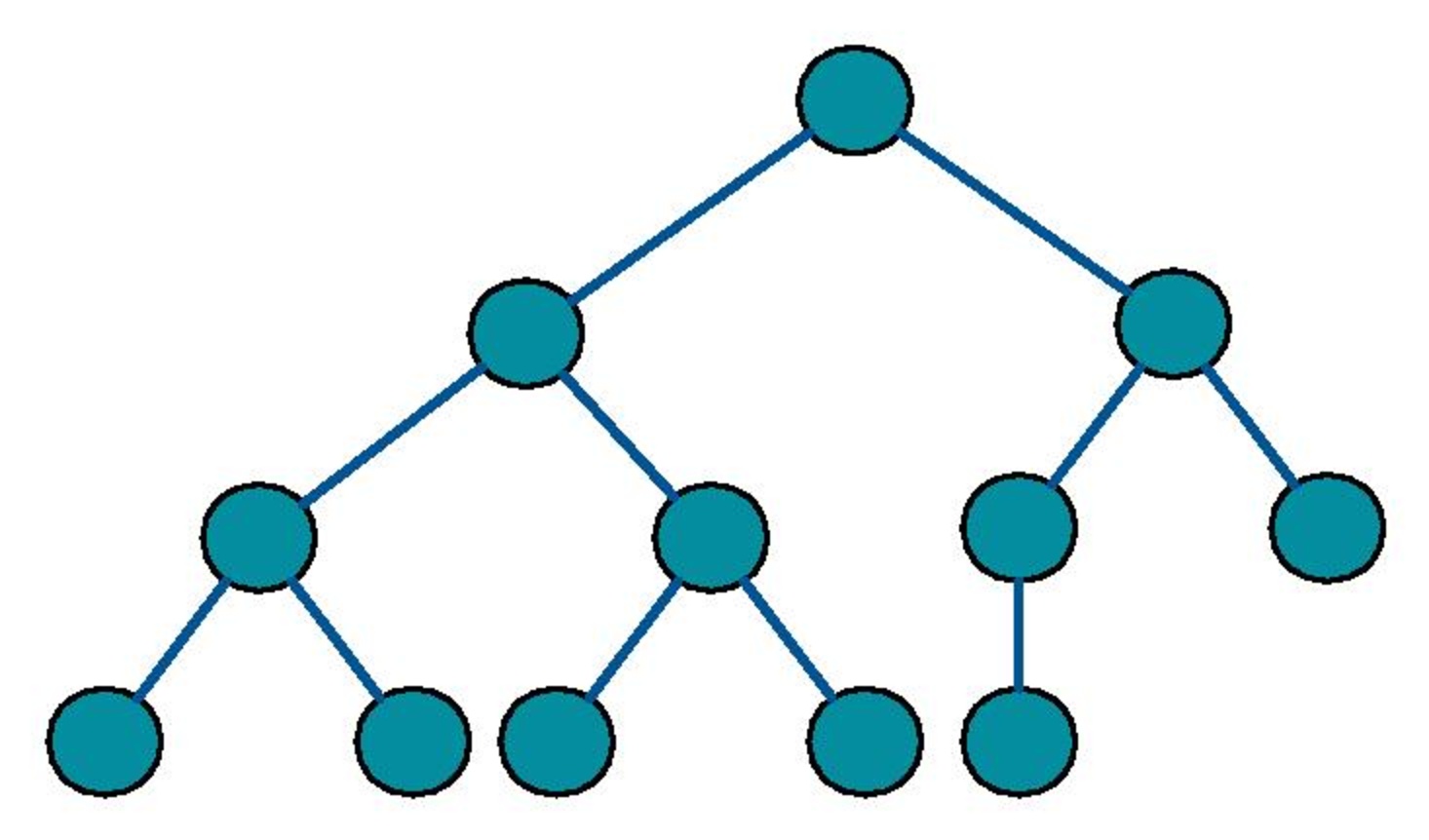 Структура бинарного дерева