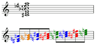 <span class="mw-page-title-main">Complexe sonore</span>