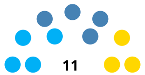 Elecciones municipales de Durán de 2023