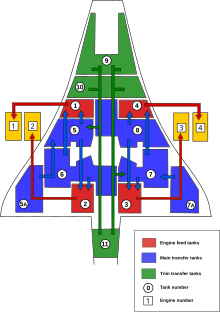 Concorde fuel tanks en.svg