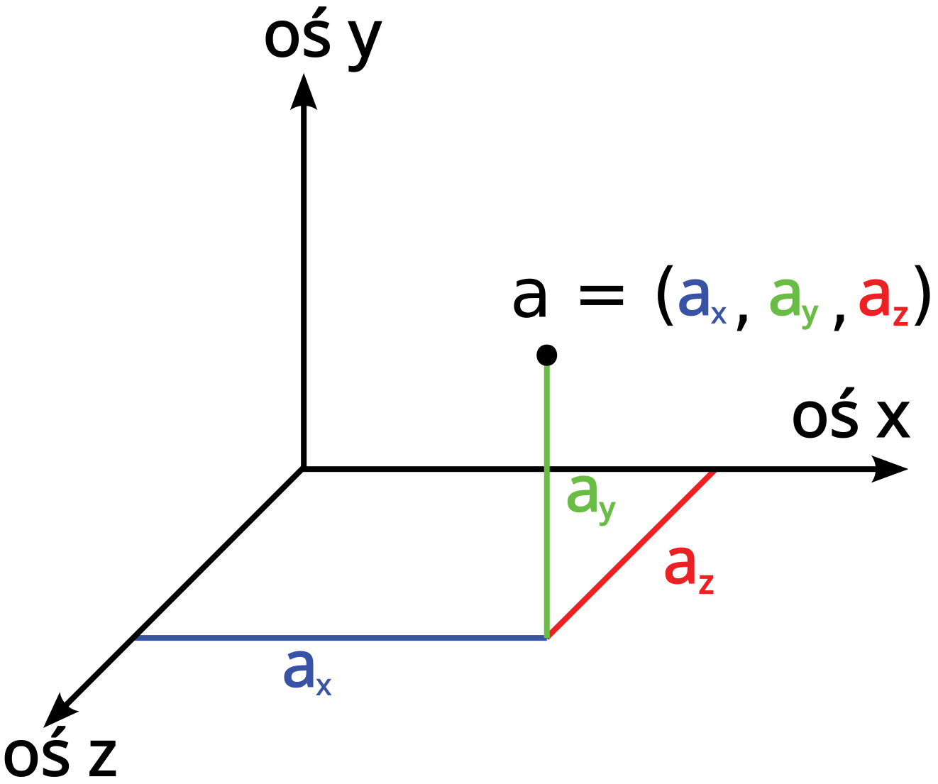 3 координата x y z