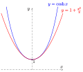 Approximation von cosh