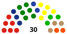 DPRD Kota Probolinggo 2019.svg