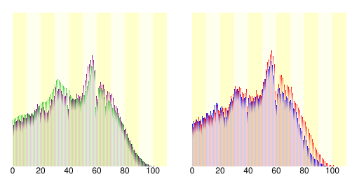 File:Demography01206.svg