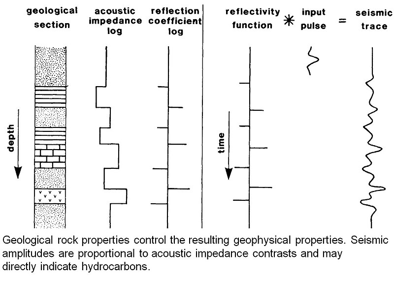 File:Depth vs time.jpg