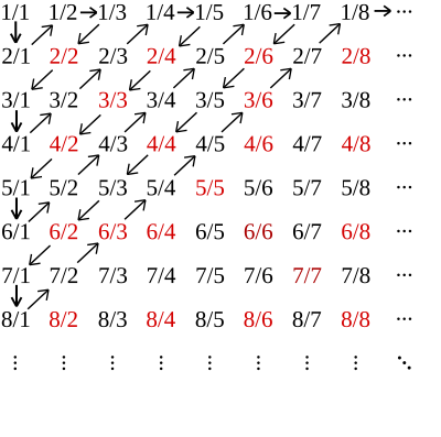 Diagonal argument