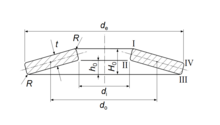 Parameterization of a Belleville disk spring Disc spring diagram.png