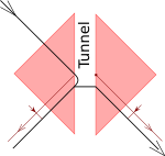 Neue Vektorgrafik