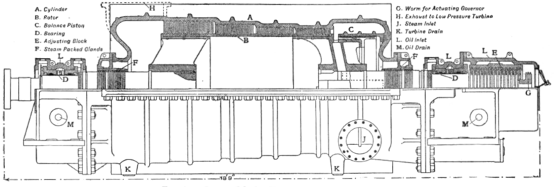 File:EB1911 Steam Engine Fig. 62.png