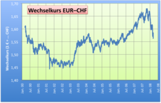 Euro: História, Prehľad štátov používajúcich euro a štátov s menami naviazanými na euro, Jednotlivé skupiny podrobnejšie