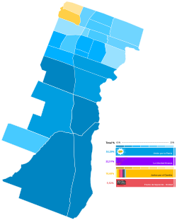 Elecciones municipales de La Matanza de 2023