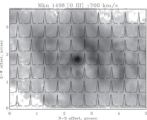 Файл:Emission-line profiles from the GMOS IFU spectra (geminiann17001b).tiff