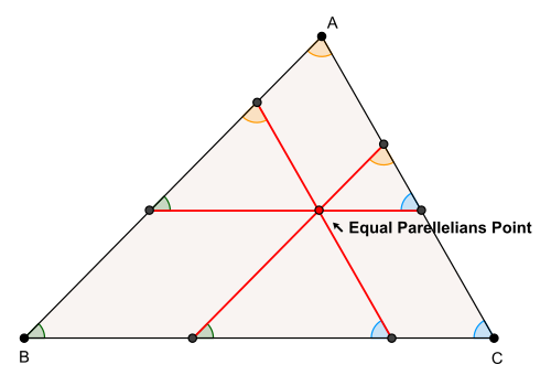 EqualParalleliansPoint.svg