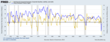 Corporate equities as leading indicator with respect to GDP EquityBDP.png