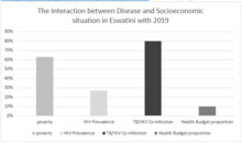 Demand versus funding in Eswatini Health Eswatinihf.png