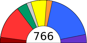 Fil:European Parliament political groups.svg