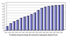 Tabell som viser endringen i andelen kommuner gruppert i interkommunale organer med egen beskatning, mellom 1993 og 2009