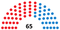 Image illustrative de l’article VIIe législature de l'Assemblée d'Estrémadure