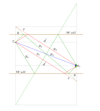 <span class="mw-page-title-main">Ten-rays model</span> Mathematical model