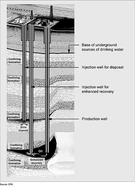 Diagram of an injection well for disposal of produced water