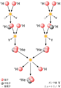 元素 Wikipedia