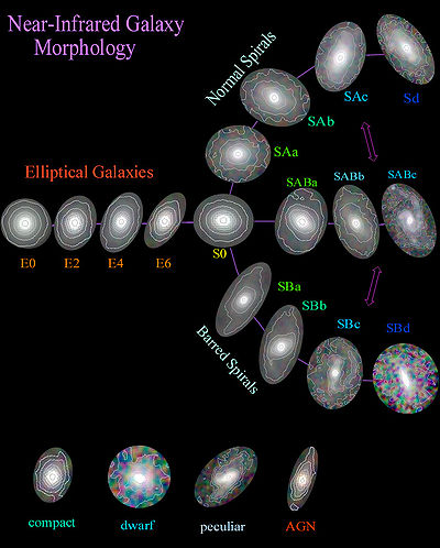 The Different Types Of Galaxies
