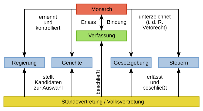 File:Schéma des étapes de la synthèse des marqueurs ABO.svg - Wikimedia  Commons