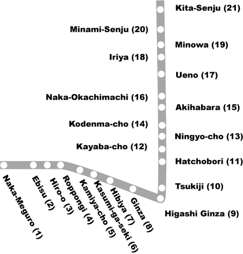 Tokyo Metro Hibiya Line Wikiwand