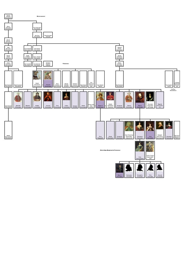 Романовы в какой последовательности. Romanovs Family Tree.