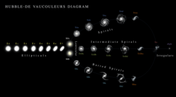 Hubble - de Vaucouleurs Galaxy Morphology Diagram Hubble - de Vaucouleurs Galaxy Morphology Diagram.png