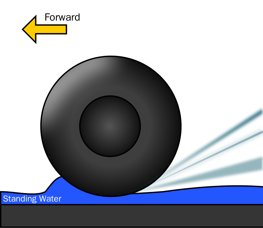 水漂 (轮胎)