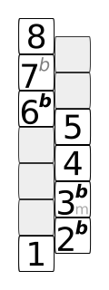 File:Interval diagram phrygian.svg