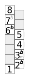 Interval diagram phrygian.svg