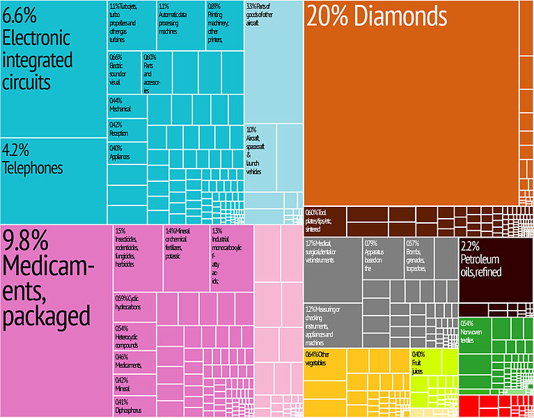 File:Israel Export Treemap.jpg