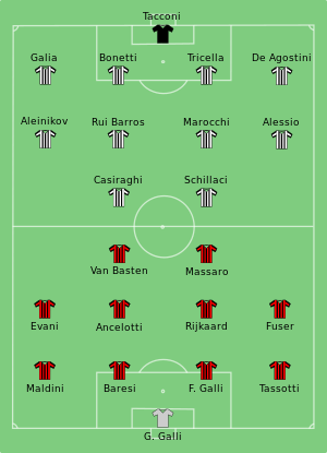 Juventus-Milan 1990-02-28.svg
